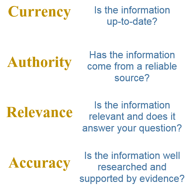 Currency, authority, relevance and accuracy