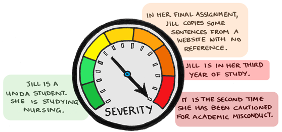 Interacting factors will affect the severity of consequences