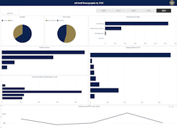 Staff FTE and Headcount Dashboard