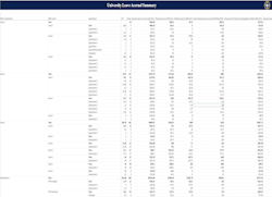 University Leave Accrual Summary Report