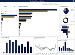 Staffing & Turnover Dashboard