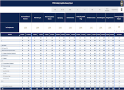 UNDA Staff Training Completions Report